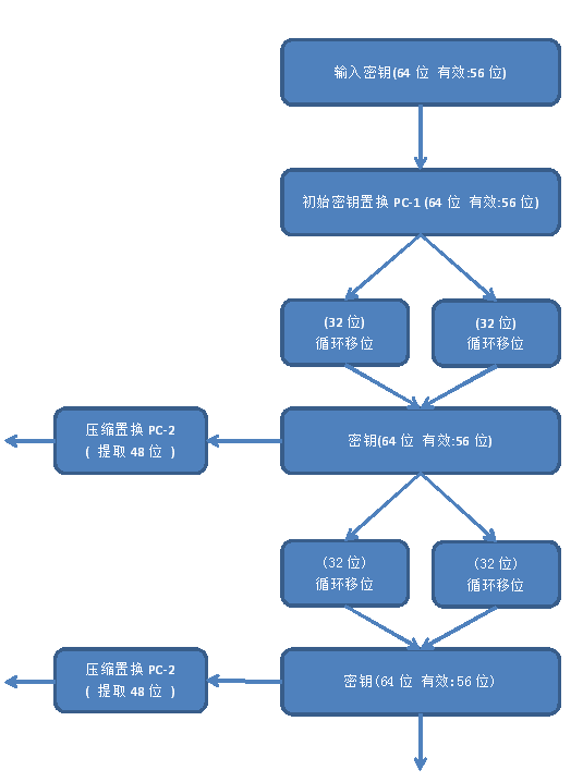 DES ���ܽ��� �� C���Զ��� ��