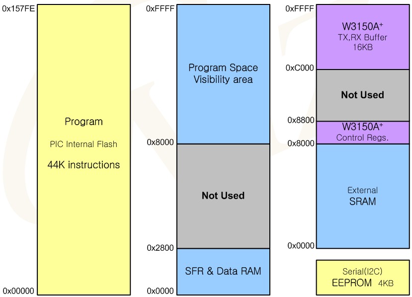 W3150A+���۰�-EVB-PIC24 �û��ֲᣨ����
