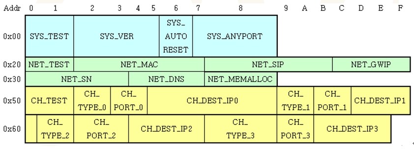 W3150A+���۰�-EVB-PIC24 �û��ֲᣨ����