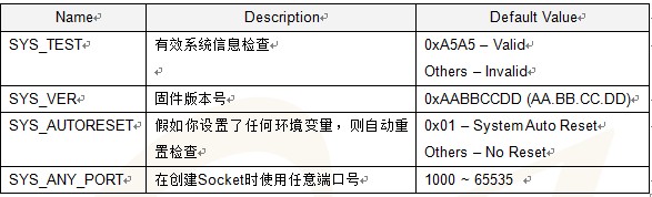 W3150A+���۰�-EVB-PIC24 �û��ֲᣨ����