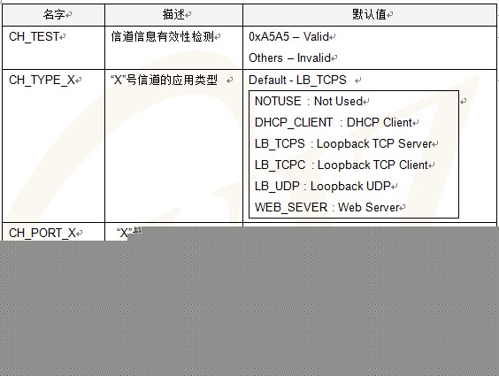 W3150A+���۰�-EVB-PIC24 �û��ֲᣨ����