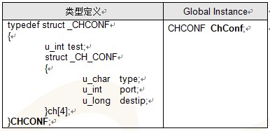 W3150A+���۰�-EVB-PIC24 �û��ֲᣨ����