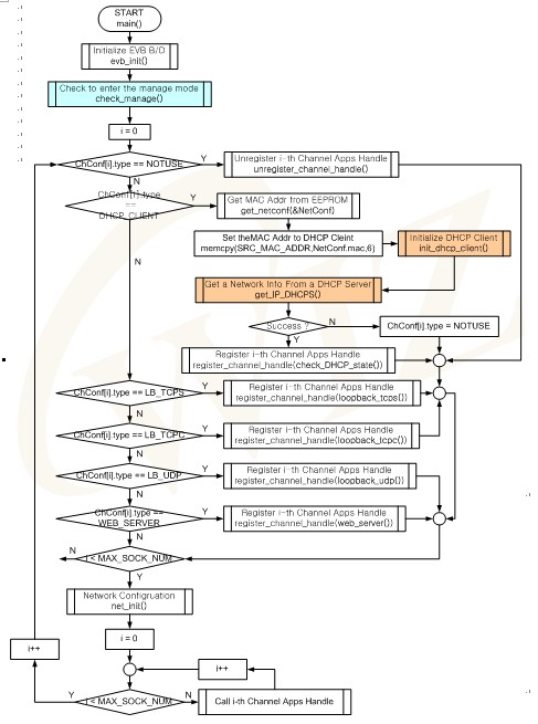W3150A+���۰�-EVB-PIC24 �û��ֲᣨ����