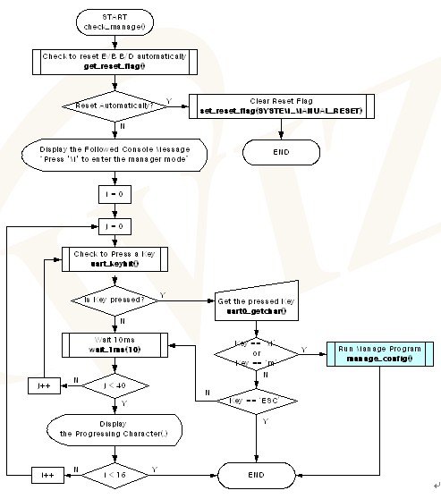 W3150A+���۰�-EVB-PIC24 �û��ֲᣨ����