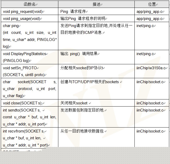 W3150A+���۰�-EVB-PIC24 �û��ֲᣨ����