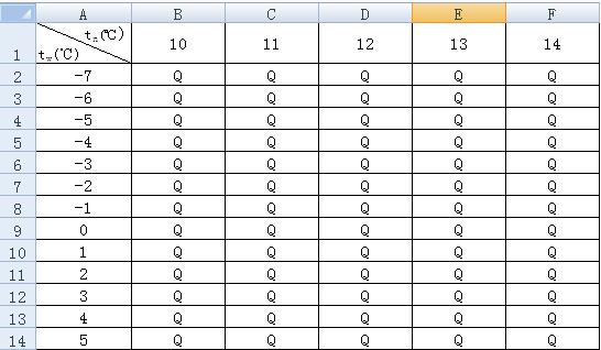 VB�ж�����Excelһ���Ĺ���