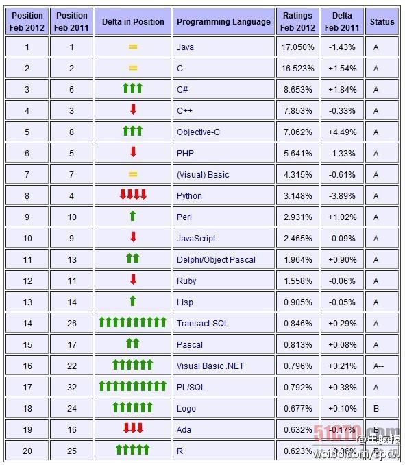 ���ڸ��ֱ������.����ν��