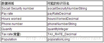 ѧϰVB.NET ����������ԭ��