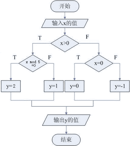 VB�е�if�й����⣬С�ܻ���̫��ʼ��û�ܶ���ϣ��������ָ��ָ��