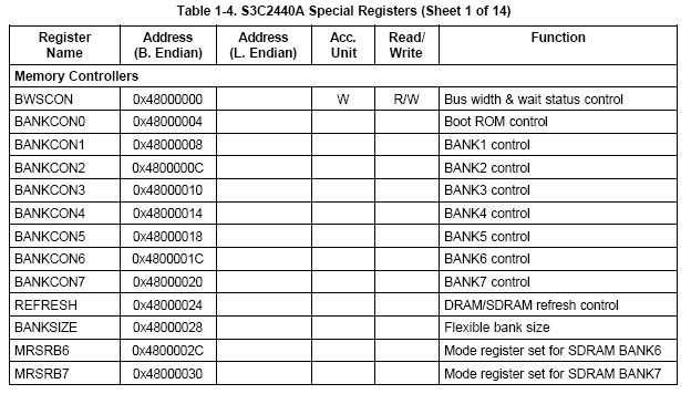 vboot��ϸ����֮-��