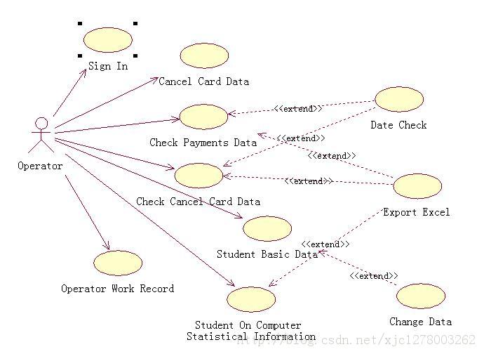 VB.NET �����շ�ϵͳ��ĿС��