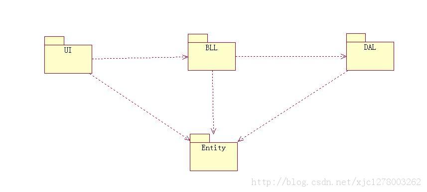 VB.NET �����շ�ϵͳ��ĿС��