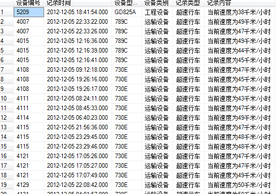 SQL���   ��������Ͻ���