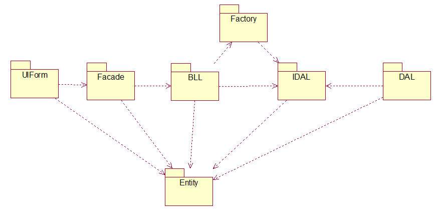 vb.net�����շ�ϵͳС��