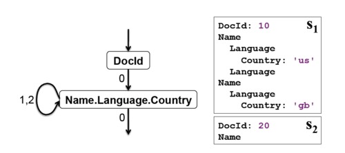 Google Dremel ԭ�� �C ��ô��3�����1PB