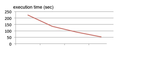 Google Dremel ԭ�� �C ��ô��3�����1PB