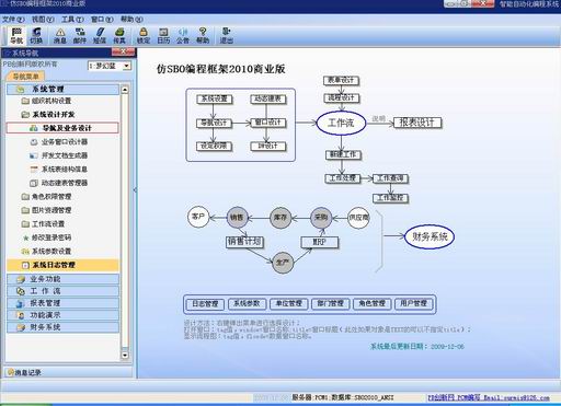 ��SBO��̿��2010��ҵ����ʽ����!����ν��