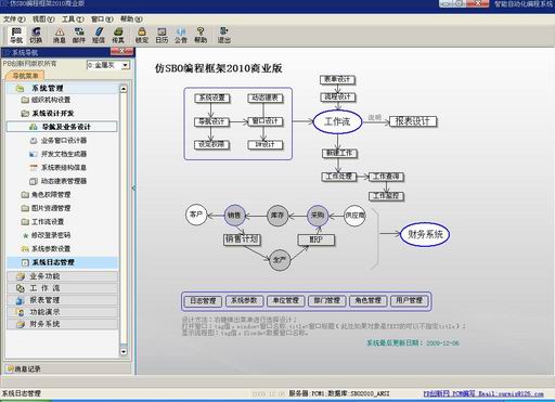 ��SBO��̿��2010��ҵ����ʽ����!����ν��