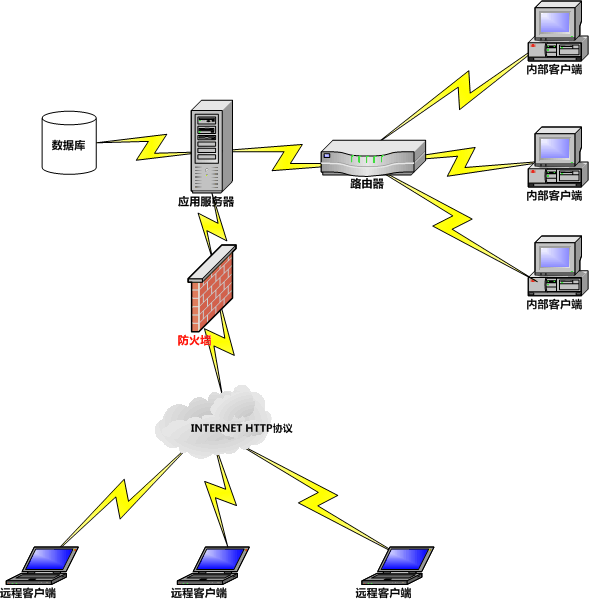 ����������ĿTOPANY PB��ܡ�PB.NET�������һ��֮��,����δ���
