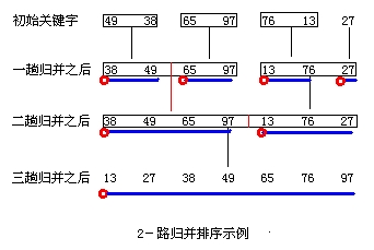 python ע�� �鲢����