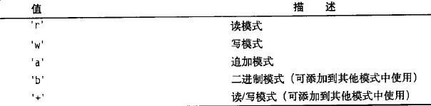 pythonѧϰ��ʮһ�¡������Ϻ��ز�