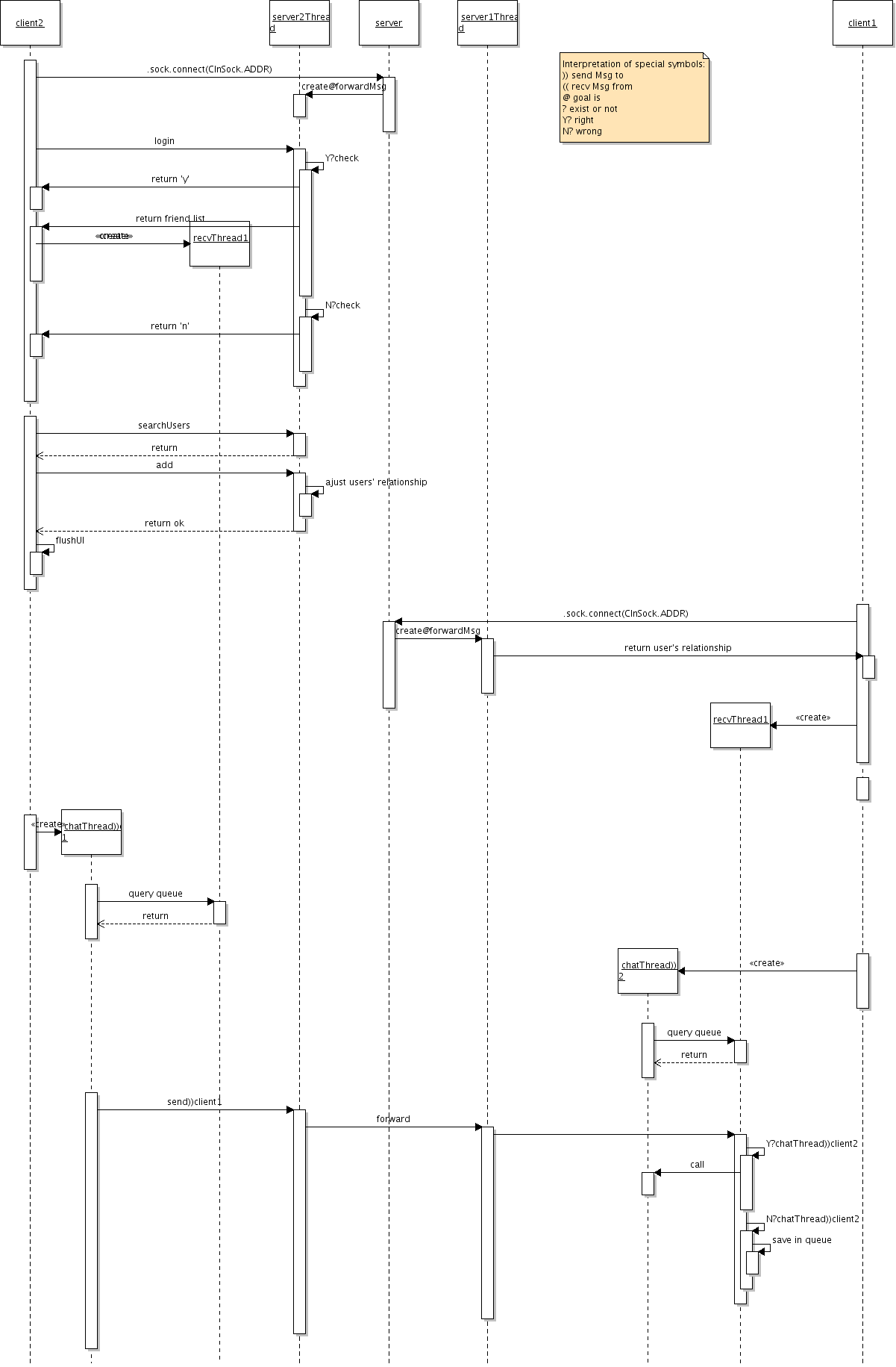 pythonͨѶ+���̶߳�����Ŀ�������û�IM