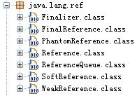 java.lang.ref ������