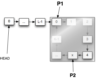 ��ô�ж�һ���������л�������������㴦