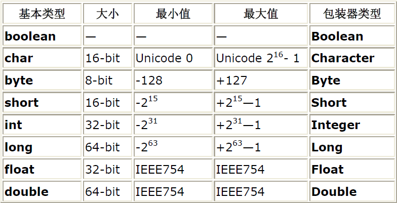 BufferedInputStream Դѧϰ
