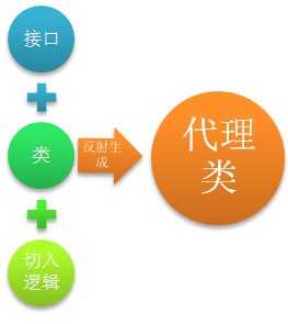 [ת��]AOP�Ķ��ֻ���