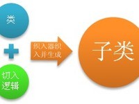 [ת��]AOP�Ķ��ֻ���