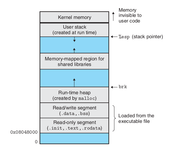 �ַ�ָ�����ַ��������������