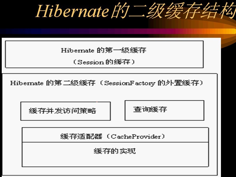 hibernate���壩:������ڳ־û��������״̬