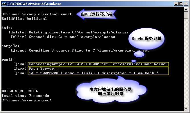 ת������HttpЭ���Java����ͨ��
