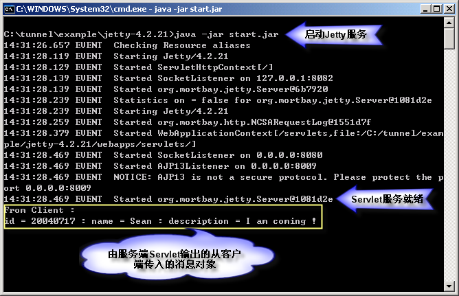 ת������HttpЭ���Java����ͨ��
