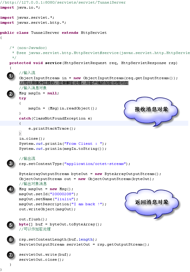 ת������HttpЭ���Java����ͨ��