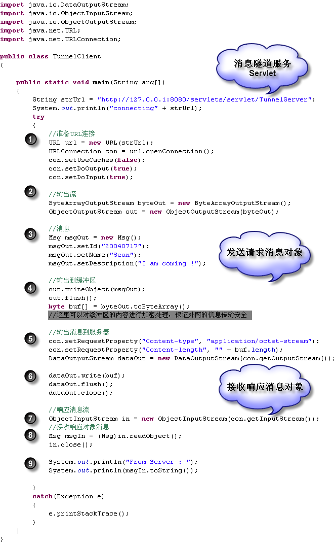 ת������HttpЭ���Java����ͨ��