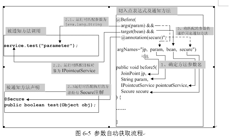 Spring Aop����̳�
