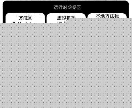 JVMѧϰ����һ - JVM�ڴ�����