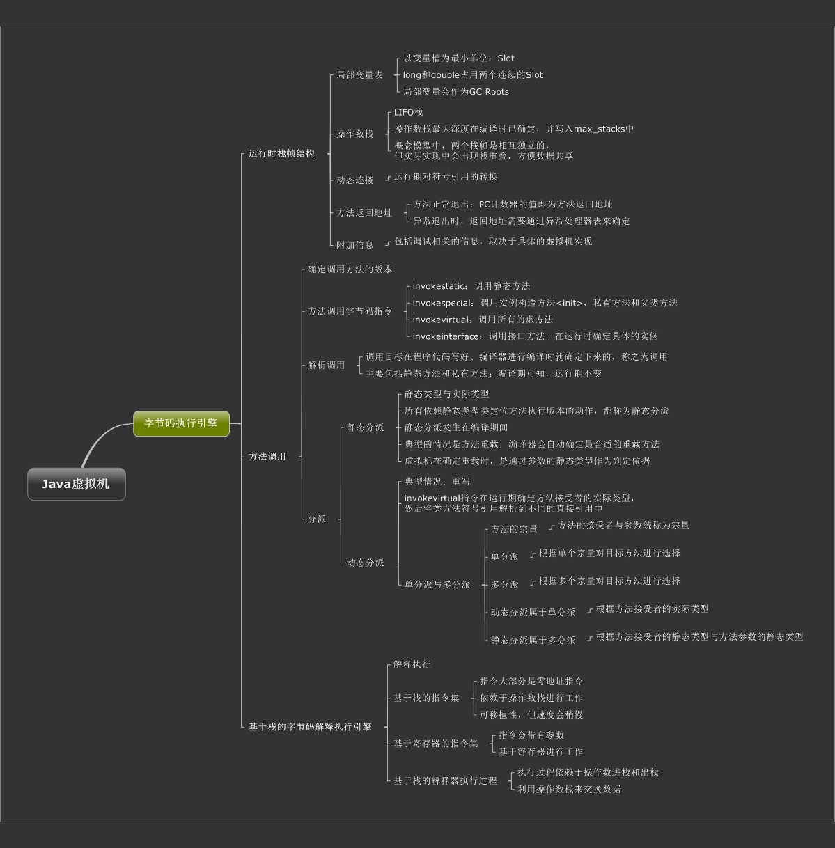 Java������ֽ���ʵʩ���� ��˼ά��ͼ��