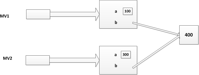 Oracle��ѵ��8������Core Java�ڰ���֪ʶ���ܽᡪ���������η�