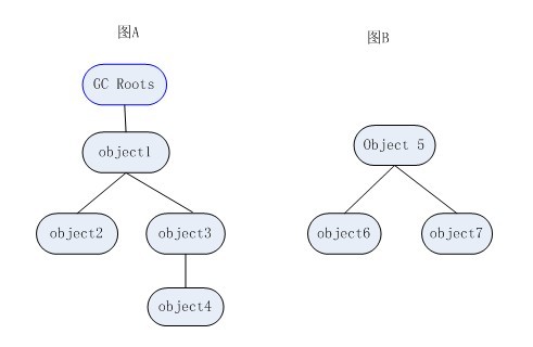 �����������ռ������ڴ�������