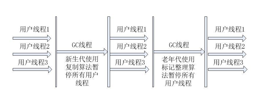 �����������ռ������ڴ�������