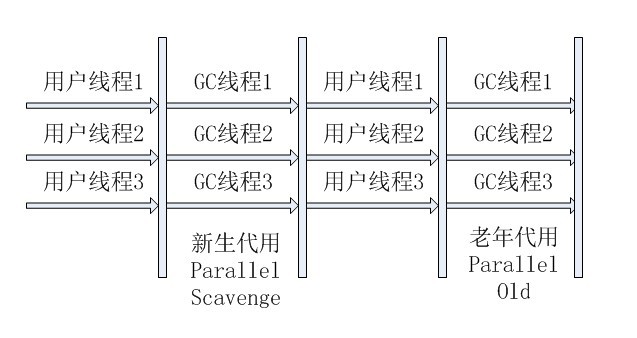 �����������ռ������ڴ�������