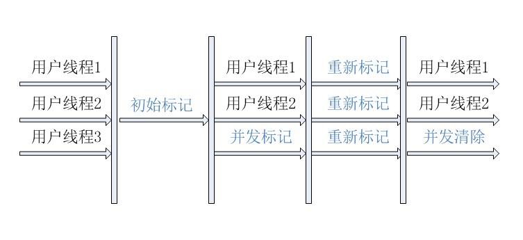 �����������ռ������ڴ�������