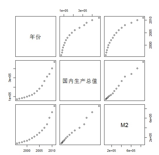 R����ѧϰϵ��(������ʵ�ķ�������)