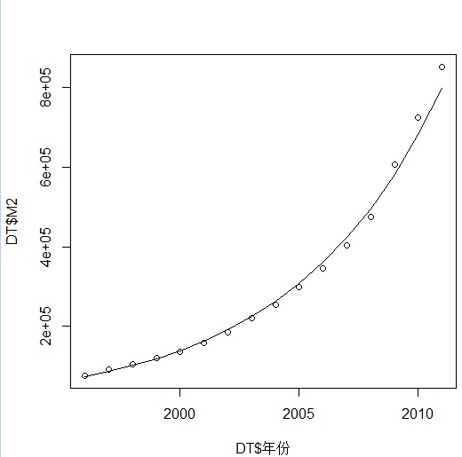 R����ѧϰϵ��(������ʵ�ķ�������)