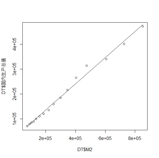 R����ѧϰϵ��(������ʵ�ķ�������)