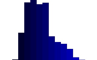 OpenCVֱ��ͼ��Ӧ��