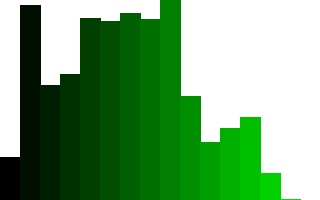 OpenCVֱ��ͼ��Ӧ��